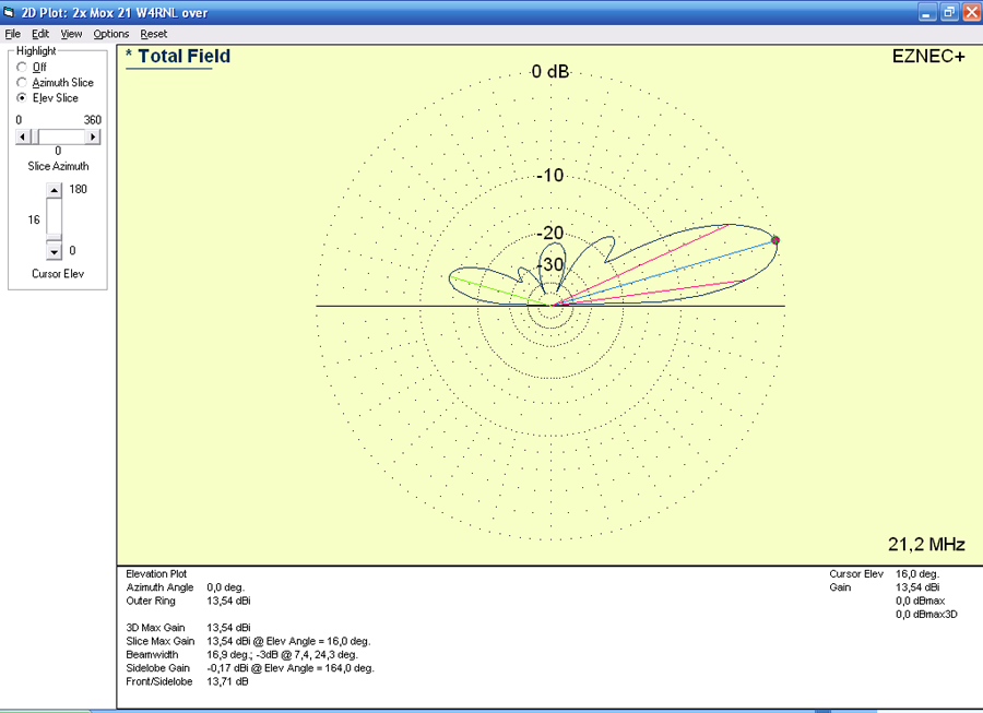 2 x 2el Moxon W4RNL 21 V plot dia.png